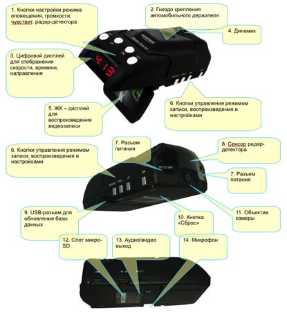 Основные элементы видеорегистратора "Black Box Radar-HD"